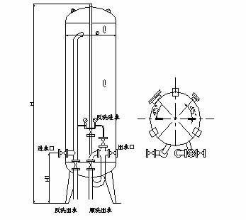 Waste Commercial Water Treatment Equipment Customized Size Power Simple Operation