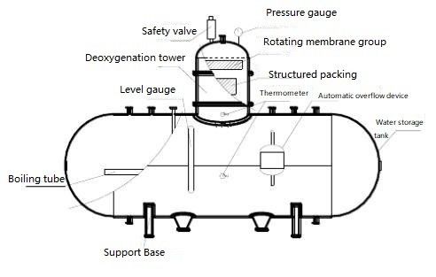 Customized Voltage Industrial Water Treatment Systems Integrated Water Disinfection