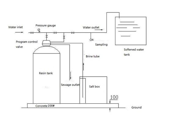 Ion Exchange Boiler Water Treatment System Soft Pure Water System PLC Automatic