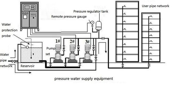 Wall Mounted Constant Pressure Water Supply System Residential Quarters