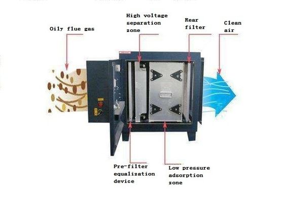 Fume Industrial Air Scrubber System Exhaust Gas Treatment Equipment Soot