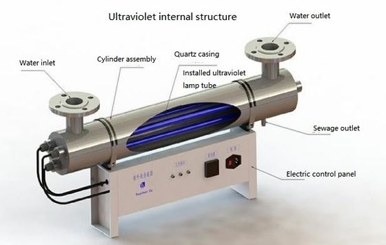 Automatic Water Filter UV Sterilizer , Whole House UV Sterilizer Automatic Control System